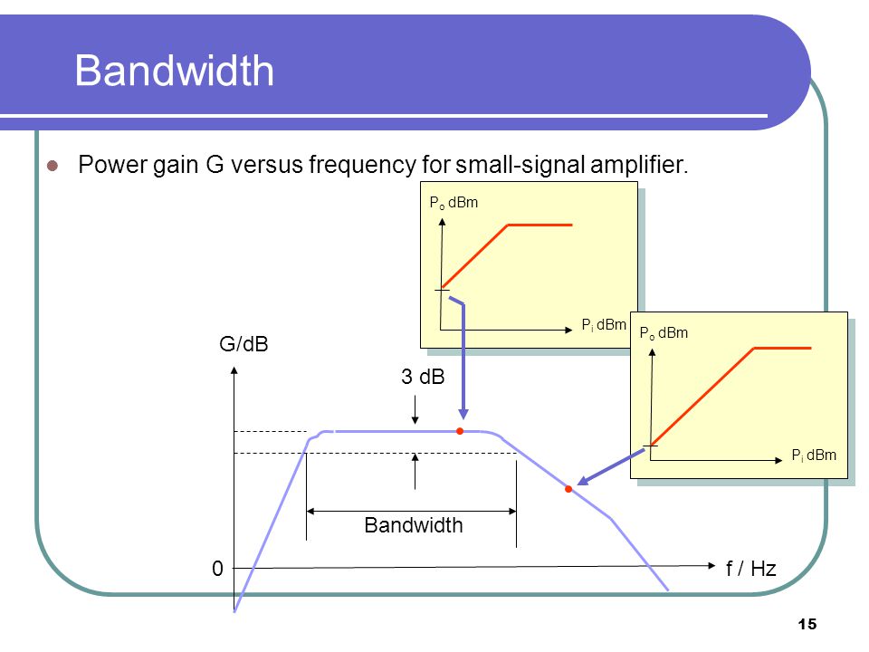 Gain and bandwidth of frequency parameters